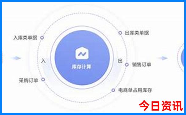 成都四天三夜旅游攻略